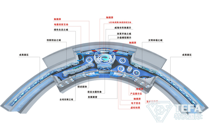 展廳設(shè)計(jì)|展館設(shè)計(jì)|主題游樂館設(shè)計(jì)|校園文化館設(shè)計(jì)|多媒體展廳|文博館設(shè)計(jì)|規(guī)劃館設(shè)計(jì)|展廳展館設(shè)計(jì)施工公司